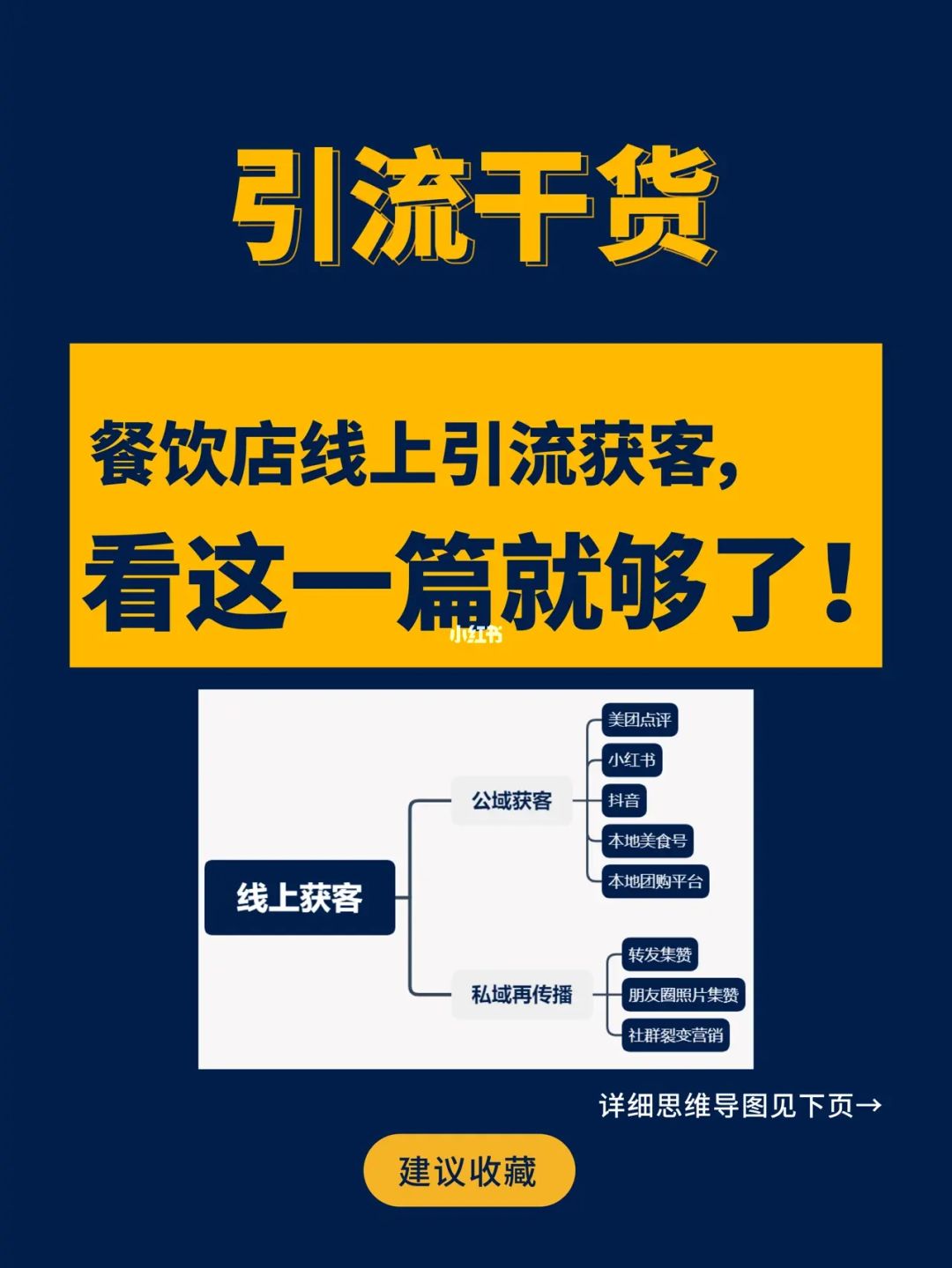 餐饮实体店怎么引流客源_门店怎么引流推广_餐饮门店怎么引流